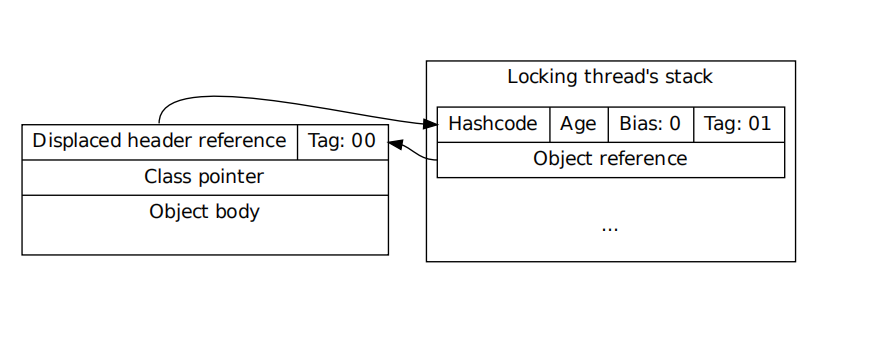 Lock-Record