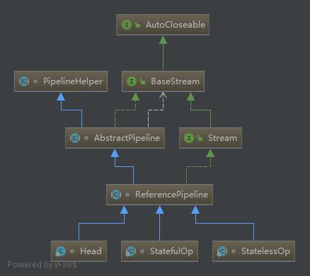 ReferencePipeline