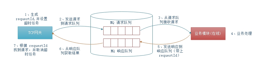 mq-rpc-model