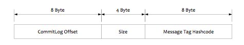 rocketmq_message_index