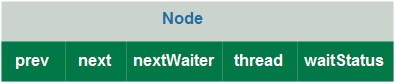 aqs-node