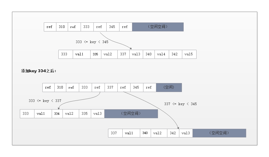 b-tree-split b-tree-split