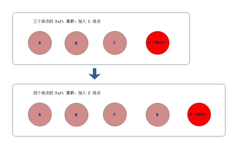 raft-node-new