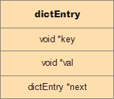 dictEntry