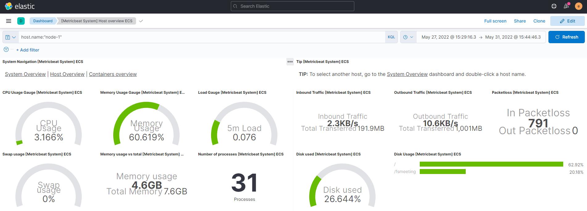 kibana-metric-dashboard