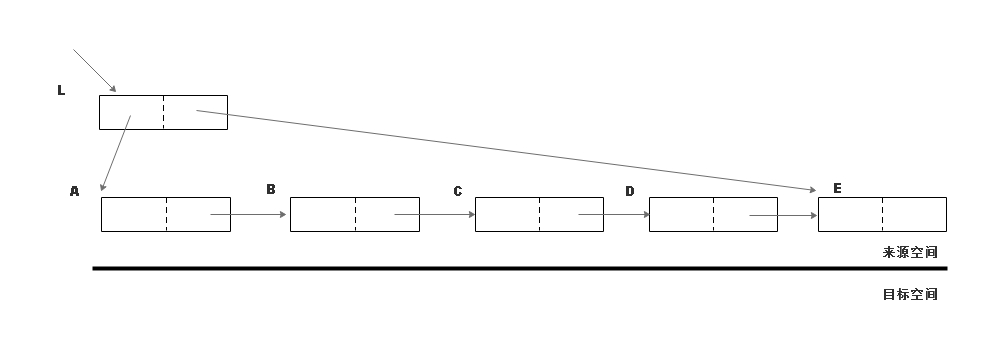 cheney-scanning-init