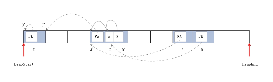 lisp2-second