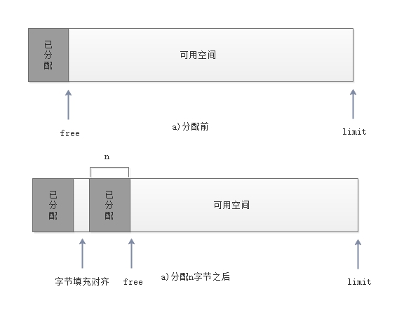 sequence-allocation