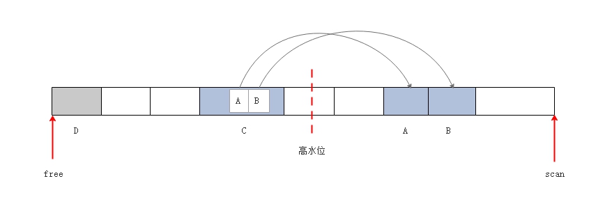 two-points-init