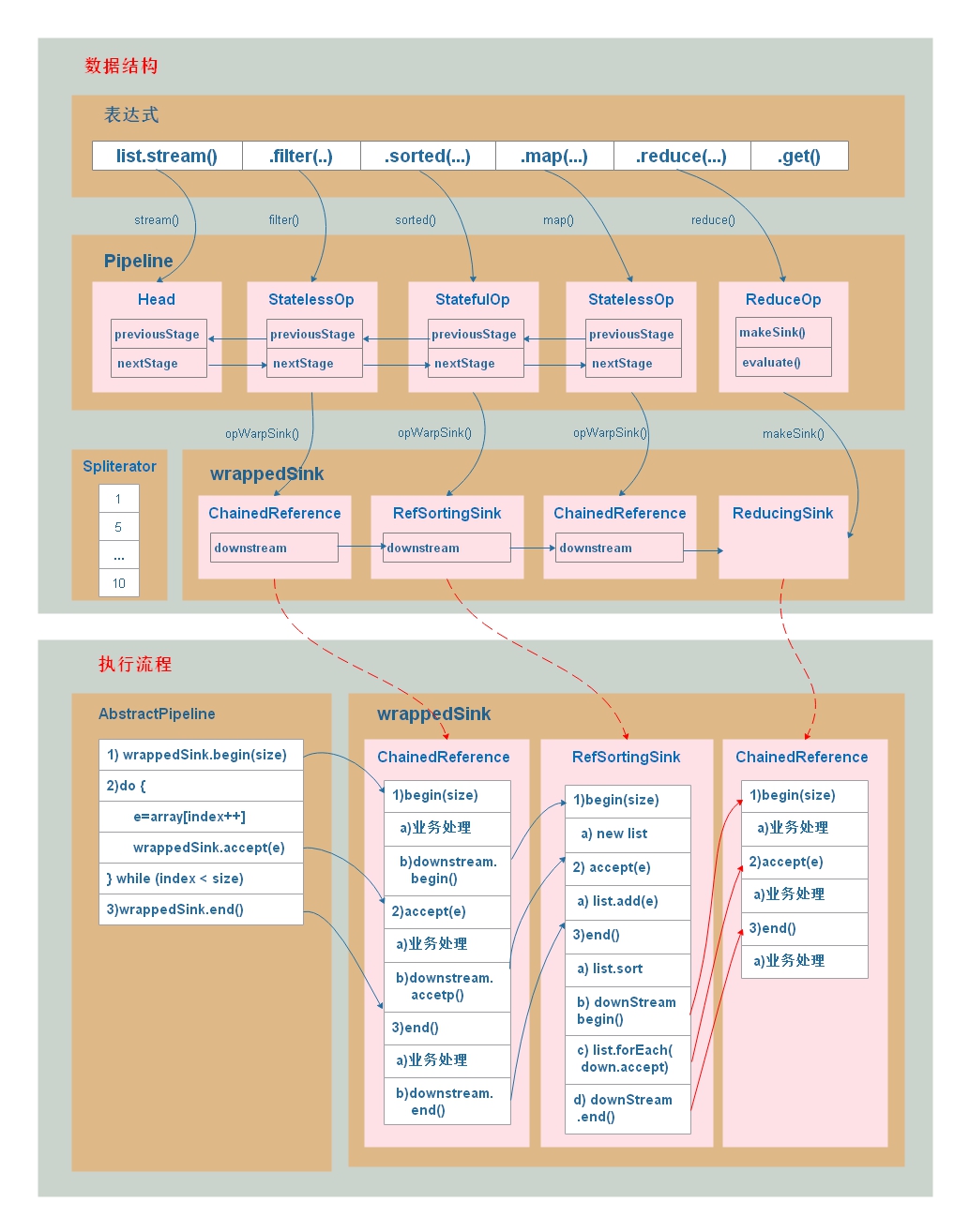 java-stream-pipeline