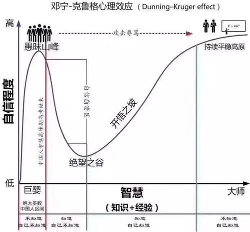 dunning-kruger-effect