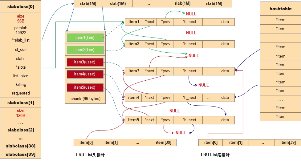 memory-model