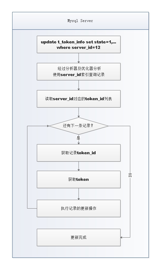 mysql-batch-update