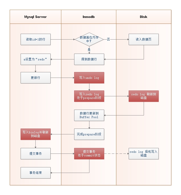 two-phase-commit