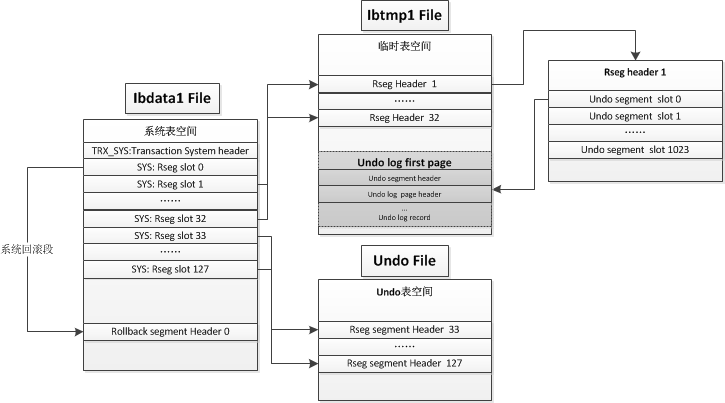 undo-tablespace