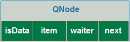 qnode