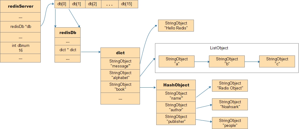 redis-server