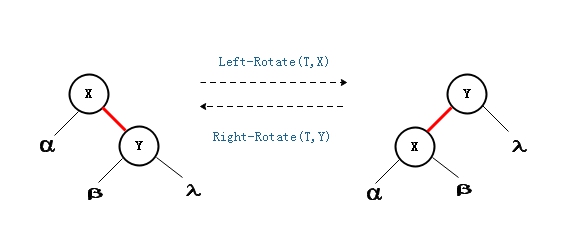 rotate-tree