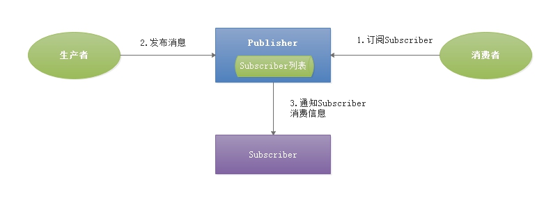 rsocket-publiser