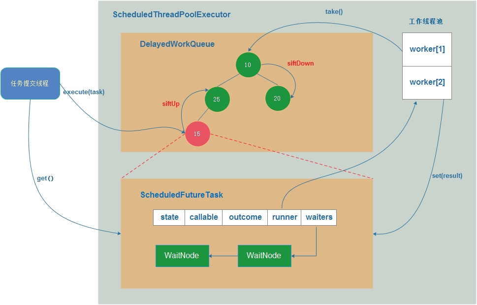 ScheduledThreadPoolExecutor