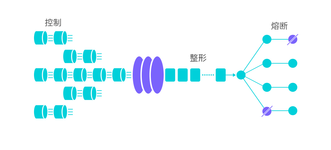 sentinel-flow-overview