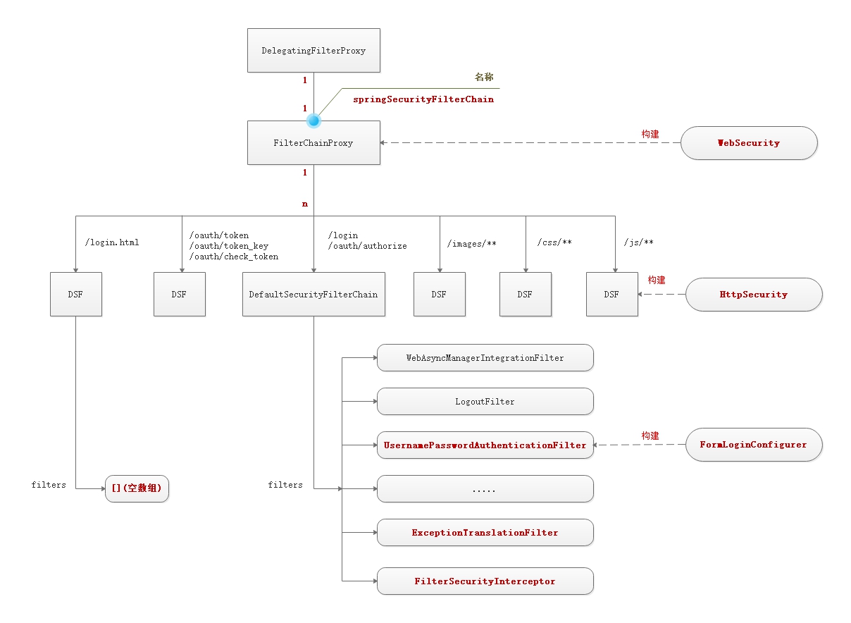 springsecurity-filters