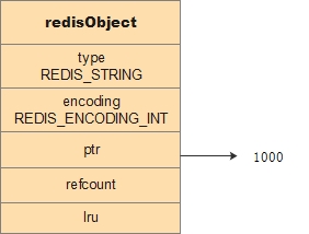 string-int