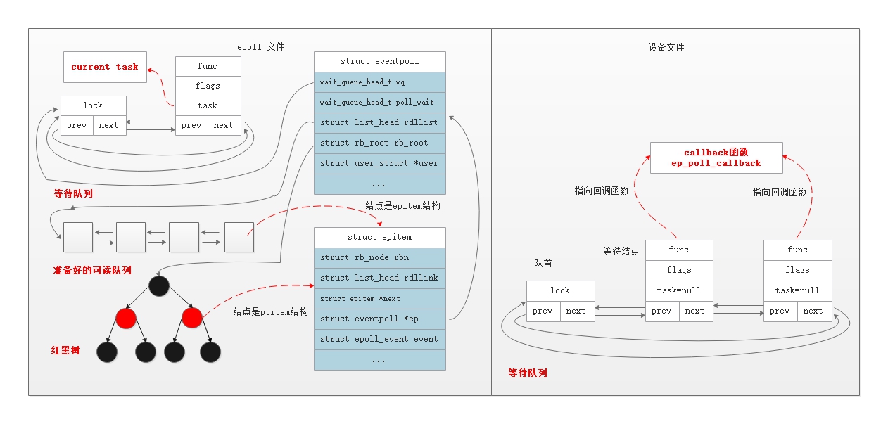 epoll_data_struct