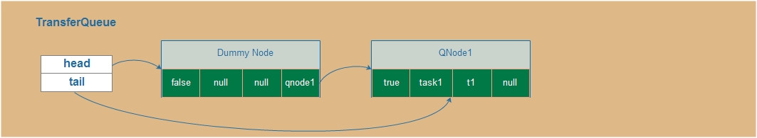 transferqueue-1