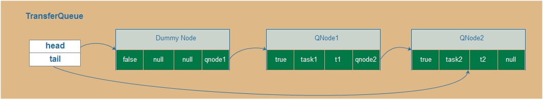 transferqueue-2