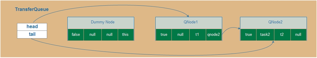 transferqueue-3