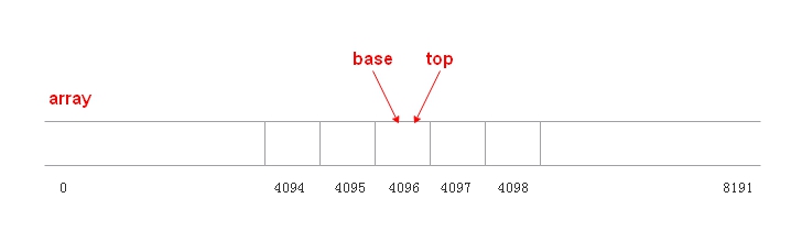 workqueue-array-init